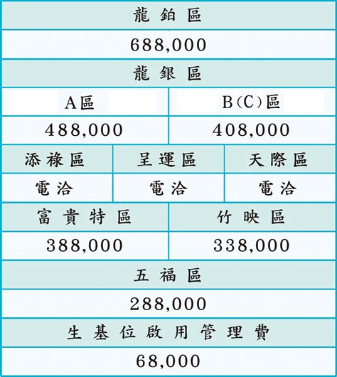 造生基費用|價目表